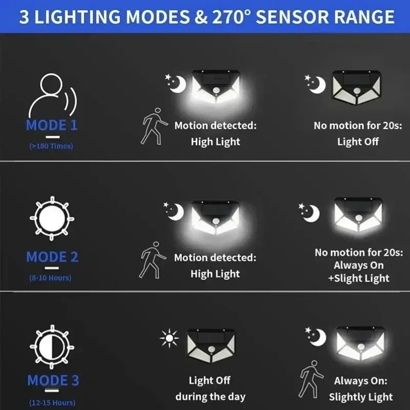 Brightguard Solar Motion-Sensor Wall Light 100 LED Waterproof