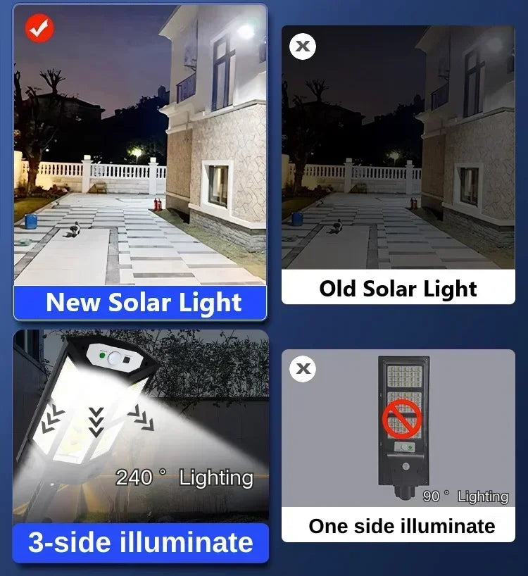 Solar Motion Sensor Light 300000LM Waterproof IP65