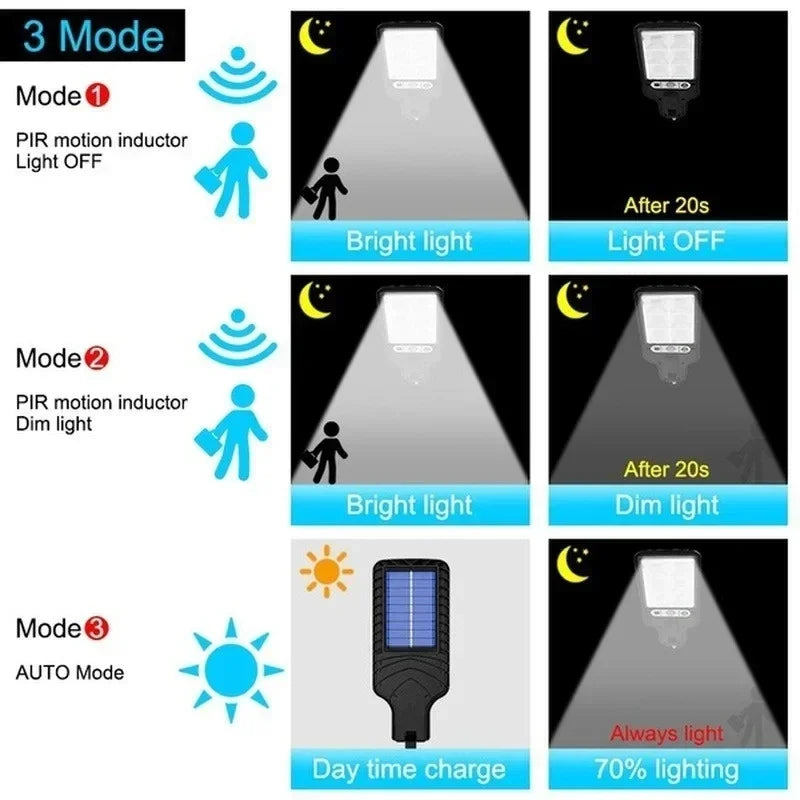 Solar Outdoor Wall Lamp with Motion Sensor and Remote Control