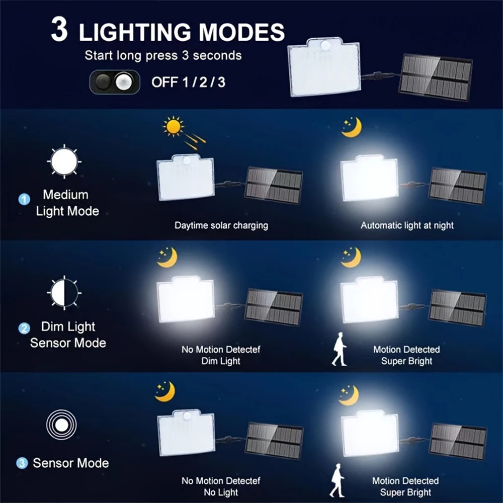 Solar Motion Sensor Flood Light 106 LED 3500 LM