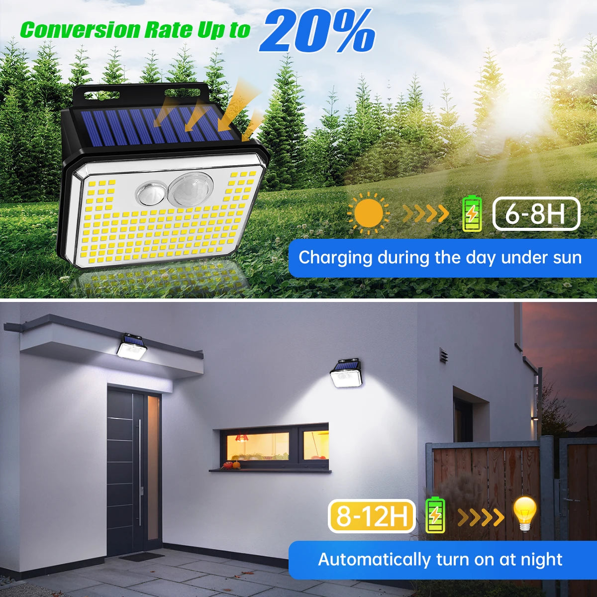 Solar Motion Sensor Wall Light with 148 LEDs and IP65 Rating