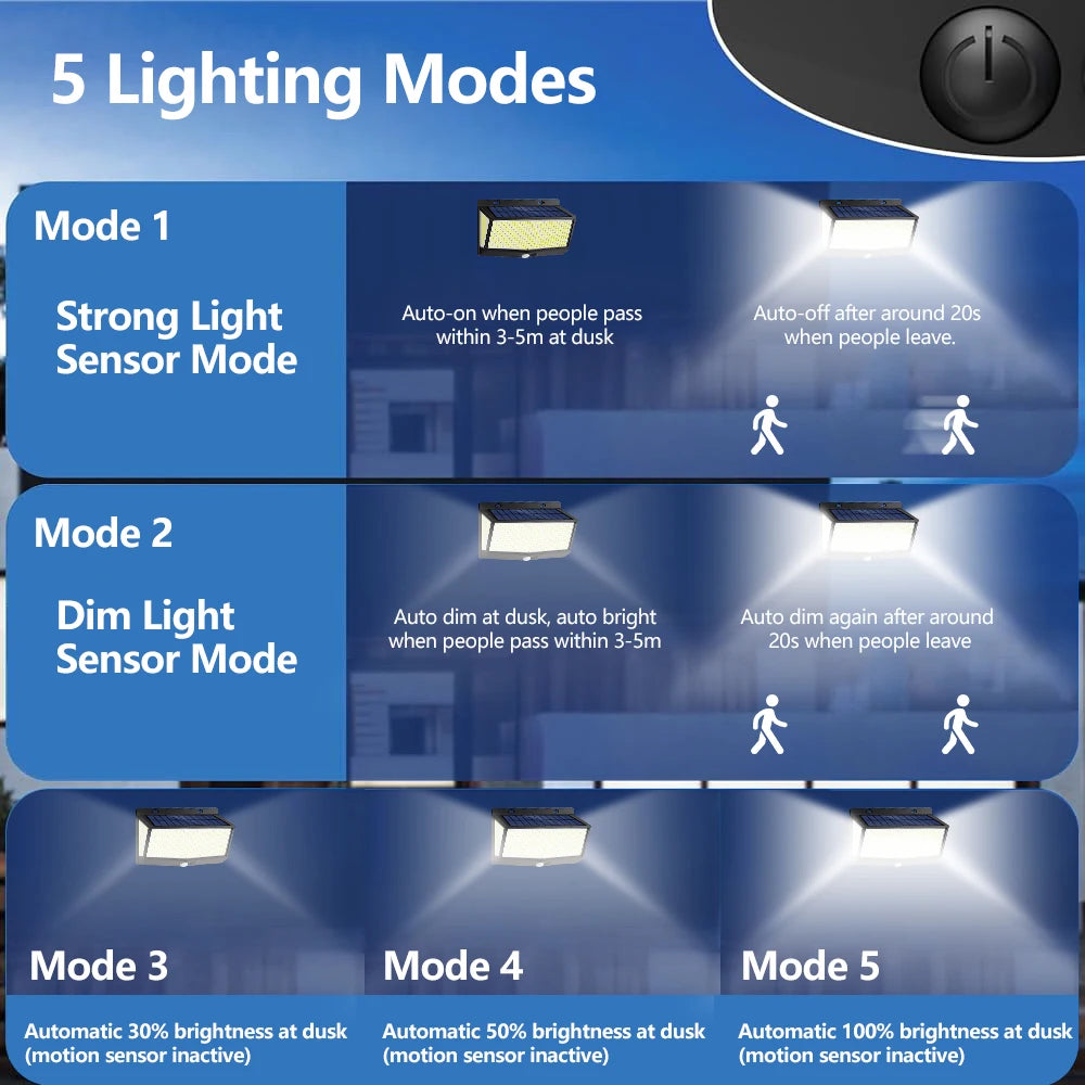 Solar Motion-Sensor Flood Light 528 LED Waterproof