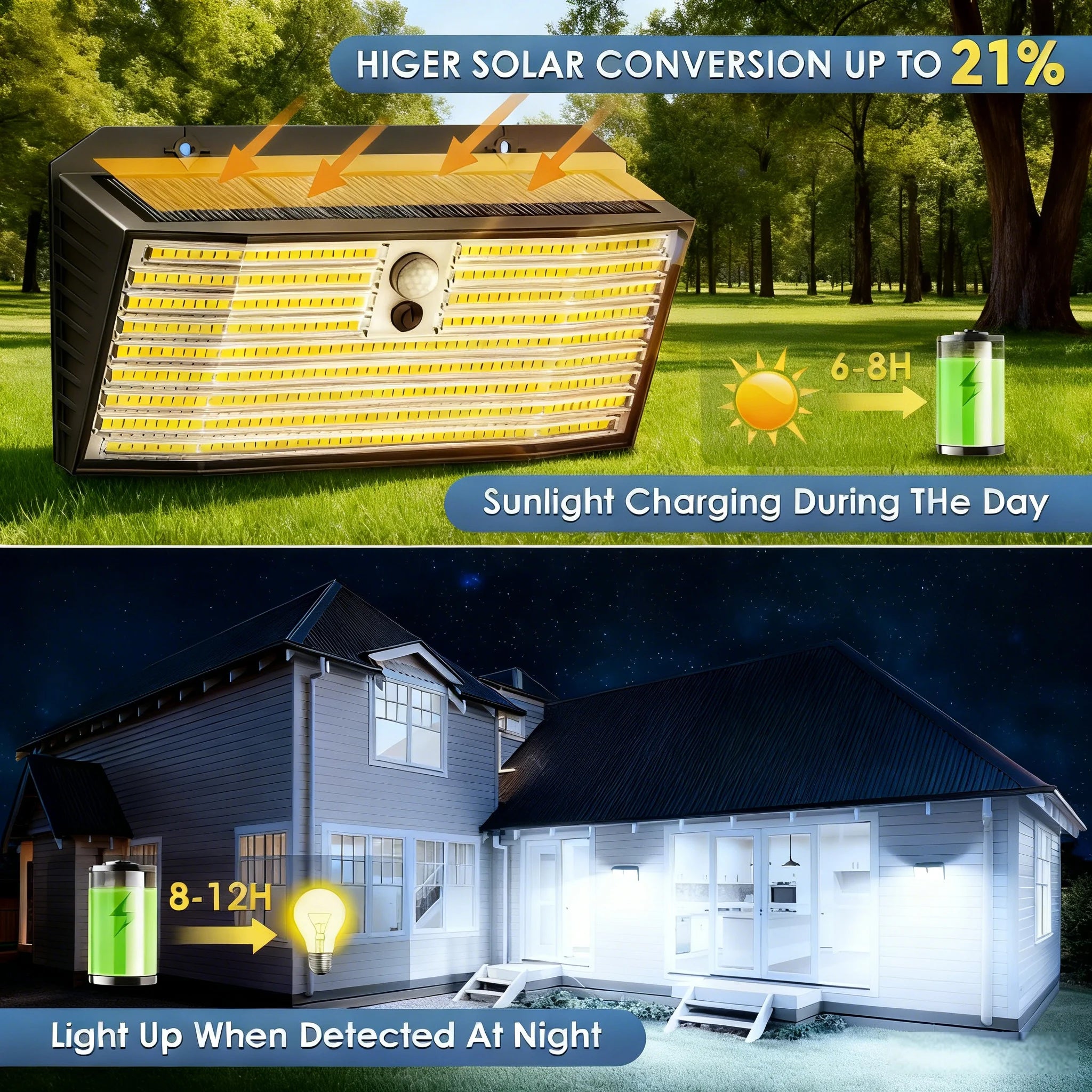 Solar Motion-Sensor Flood Light 528 LED Waterproof