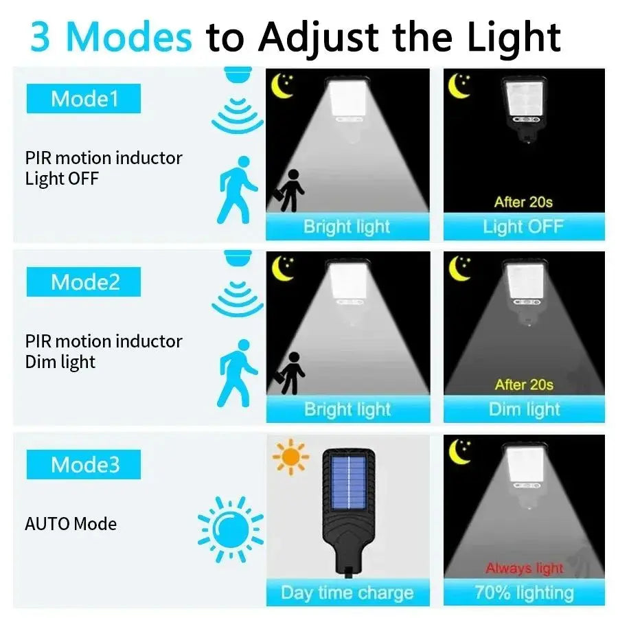 Solar Motion Sensor Wall Light Waterproof Outdoor Security