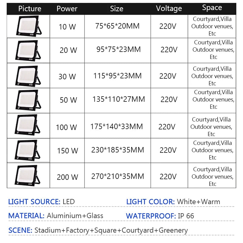 Brightguard LED Flood Light 10W 20W 30W 50W 100W 200W IP66