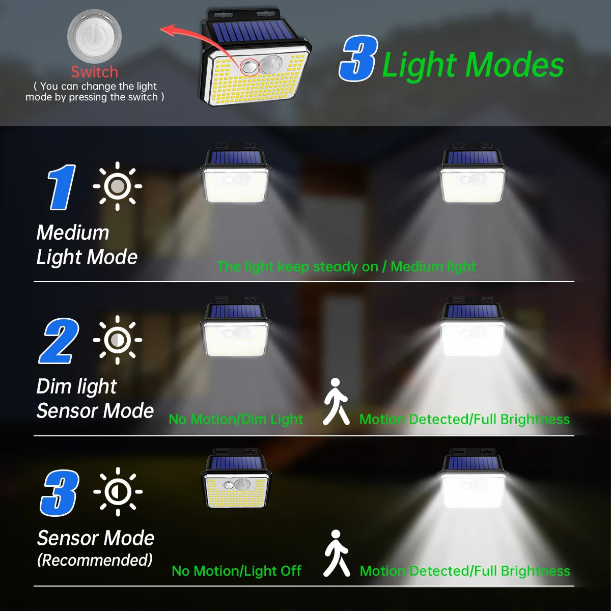 Solar Motion Sensor Wall Light with 148 LEDs and IP65 Rating