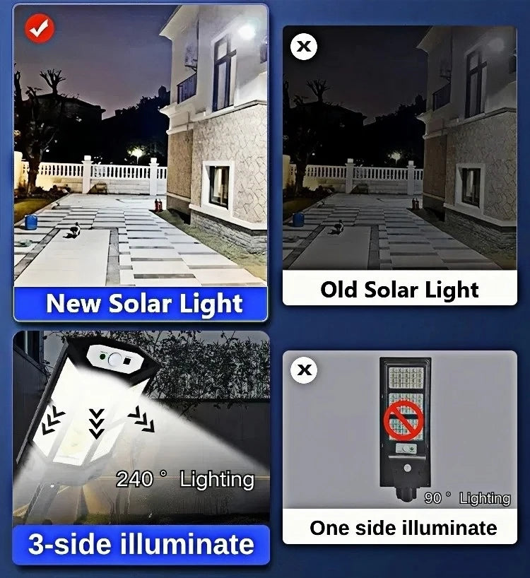 Solar Motion-Sensor Wall Lamp 15000LM IP65 Waterproof