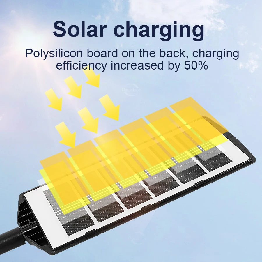 Solar Motion-Sensor LED Light 500000LM 12V ABS Outdoor